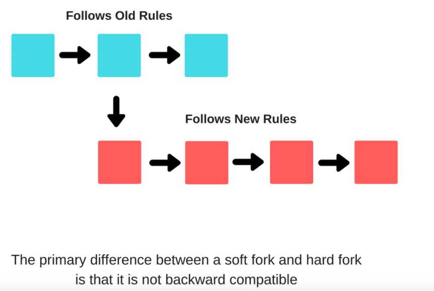 image3-3 Understanding Ethereum Constantinople: A Hard Fork - Blockgeeks