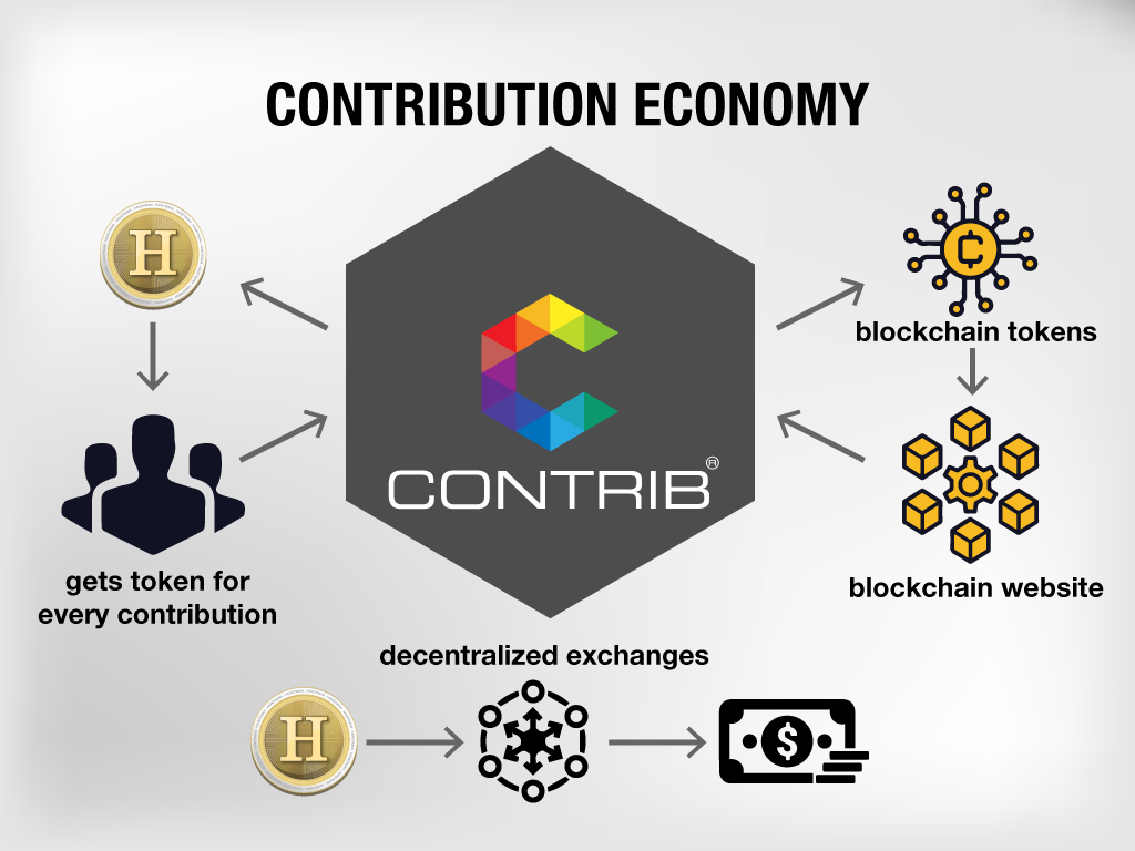 desc-contrib-contribution-1 The Contribution Economy and How It's Funded in The Blockchain